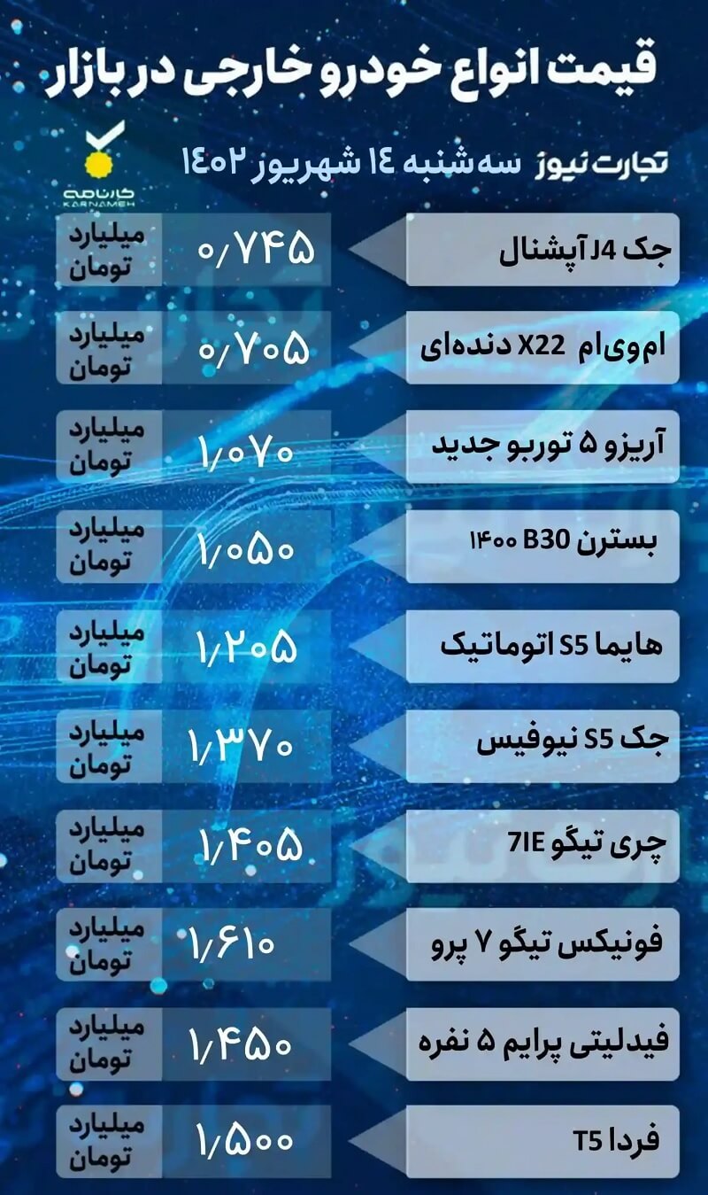 قیمت خودرو امروز 14 شهریورماه 1402، خودروهای مونتاژی