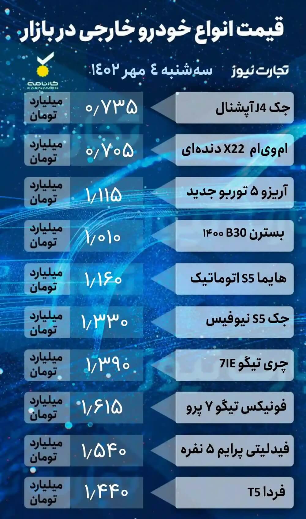 قیمت خودرو امروز سه شنبه 4 مهر 1402، خودروهای مونتاژی