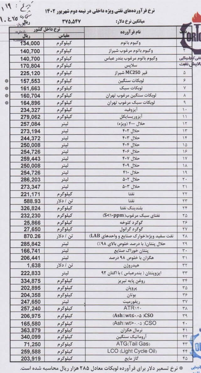 قیمت ۴۵ محصول پالایشگاهی برای عرضه در بورس اعلام شد