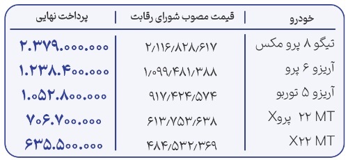 لیست خودروهای عرضه شده در سامانه یکپارچه فروش خودرو 2