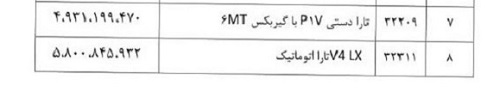 جدول قیمت کارخانه 8 محصول ایران خودرو