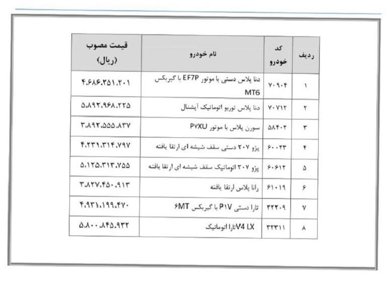 جدول قیمت کارخانه 8 محصول ایران خودرو