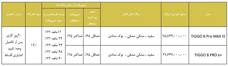 جزئیات فروش اقساطی خودرو تیگو8 پرومکس و تیگو8 هیبرید