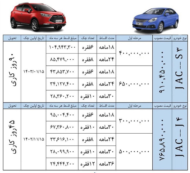 جزئیات فروش اقساطی کرمان موتور برای خودروهای جک s3، J4