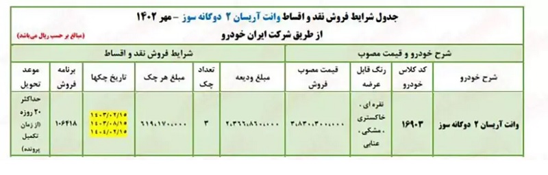 شرایط ثبت نام فروش اقساطی ایران خودرو