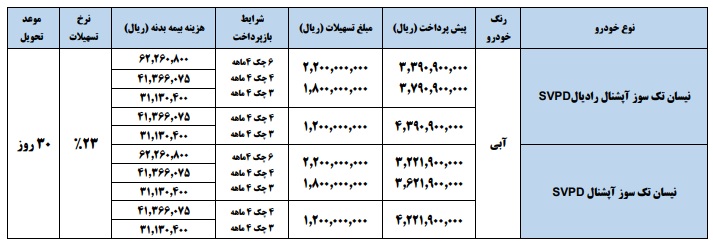 شرایط فروش اقساطی نیسان تک سوز آپشنال آبان 1402