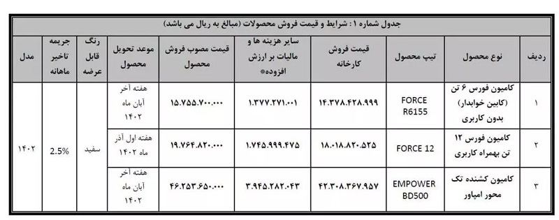 شرایط و قیمت فروش محصولات بهمن دیزل