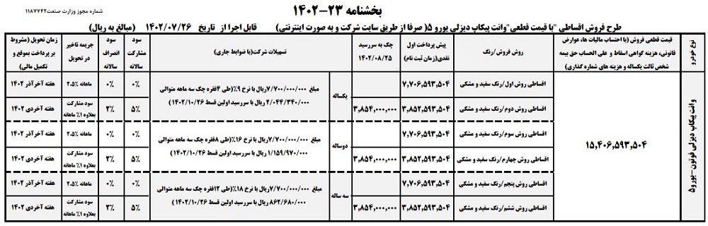 فروش اقساطی پیکاپ فوتون دیزلی شرکت ایران خودرو