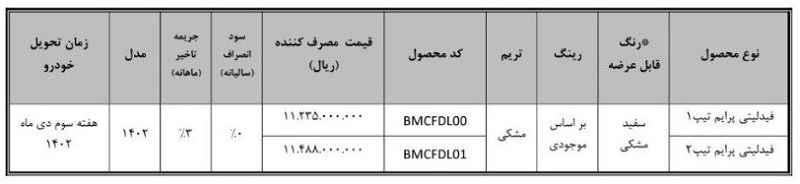 فروش فوری فیدلیتی اعلام شد، مهر 1402 + شرایط