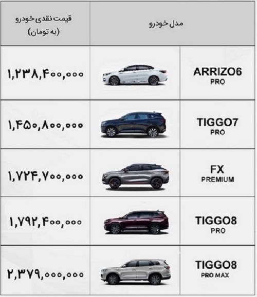 فروش ۹ خودرو چینی ام با قیمت ۷۰۶ میلیون تا ۲.۳ میلیارد تومانی ویژه مهرماه 1402