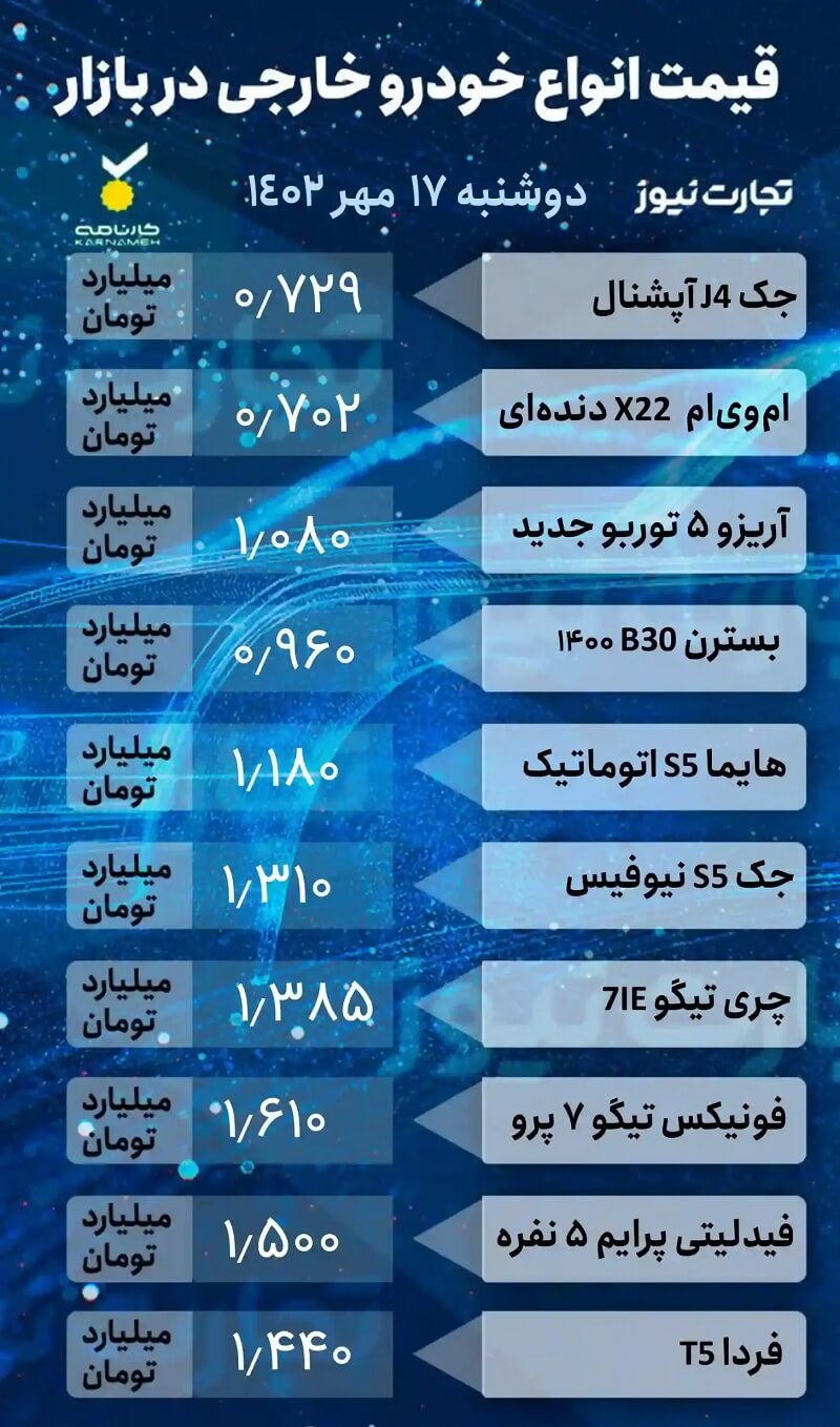 قیمت خودرو امروز دوشنبه 17 مهر 1402، خودروهای مونتاژی