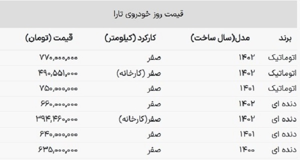 قیمت روز خودروی تارا ویژه مهر 1402