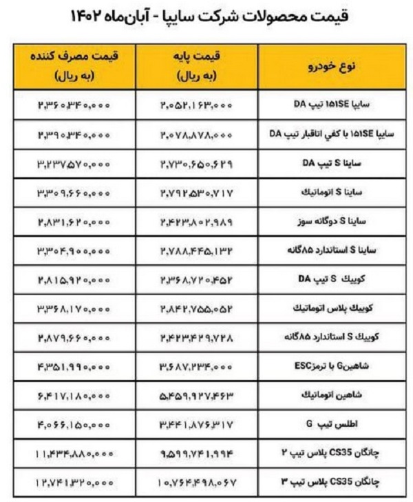 قیمت محصولات شرکت سایپا ویژه آبان 1402