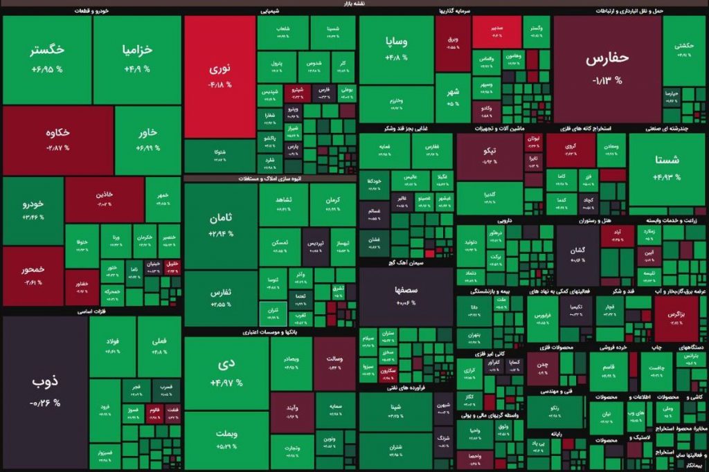 گزارش بورس امروز 12 مهر 1402/ بورس بیش از 2000 واحد رشد کرد+ نقشه