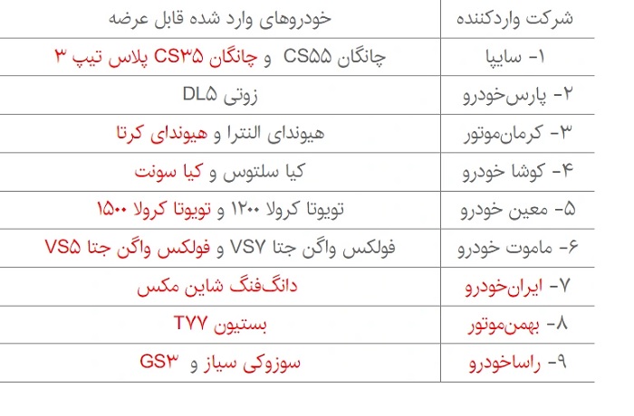 ۹ خودروی جدید دیگر به طرح عرضه خودروهای وارداتی اضافه شد