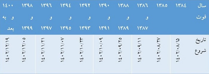 جدول زمان بندی انتقال سهام عدالت متوفیان به 15 میلیون وراث