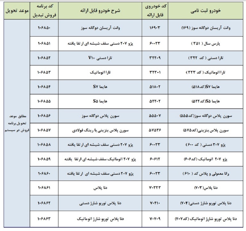 جدول شرایط تبدیل حواله ۱۳ محصول ایران خودرو به سایر محصولات