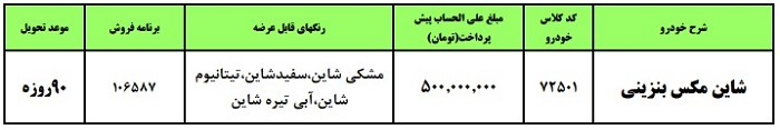 جدول شرایط پیش فروش شاین مکس جدیدترین محصول ایران خودرو