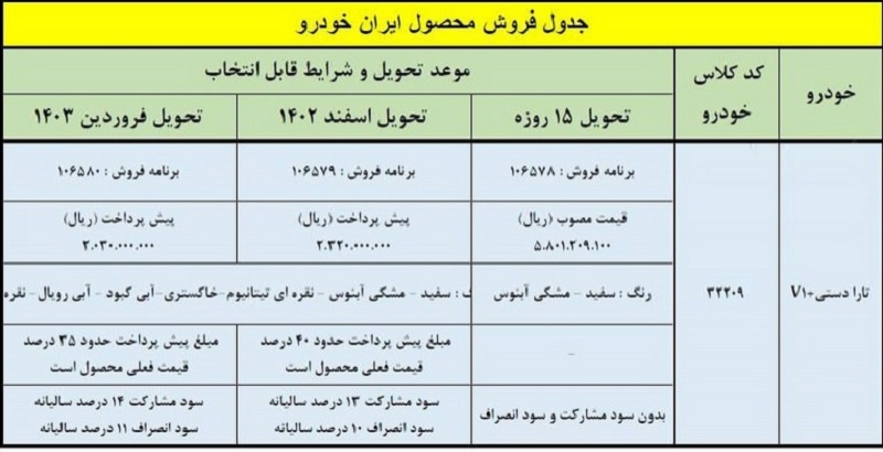 جدول فروش ایران خودرو برای تارا دستی v1