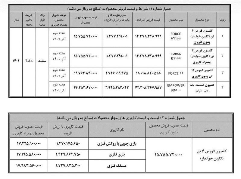 جدول فروش نقدی فوری محصولات بهمن دیزل، ویژه آبان ماه 1402