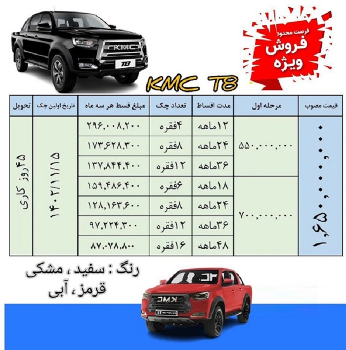 جزئیات فروش اقساطی کرمان موتور و تحویل فوری ویژه آبان 1402