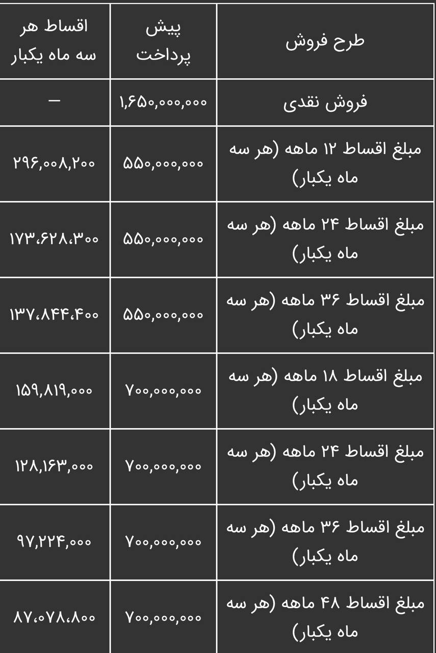 شرایط فروش اقساطی کرمان موتور با خودروی کی ام سی KMC T8) T8)