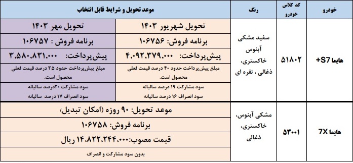 شرایط پیش فروش هایما S7 ویژه آبان 1402 