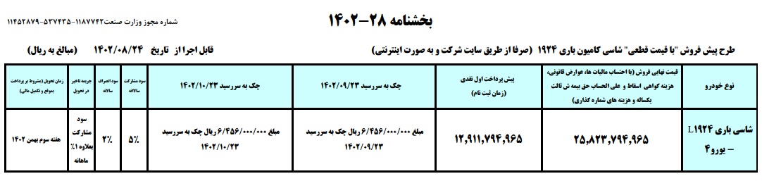 طرح فروش 1924 باری