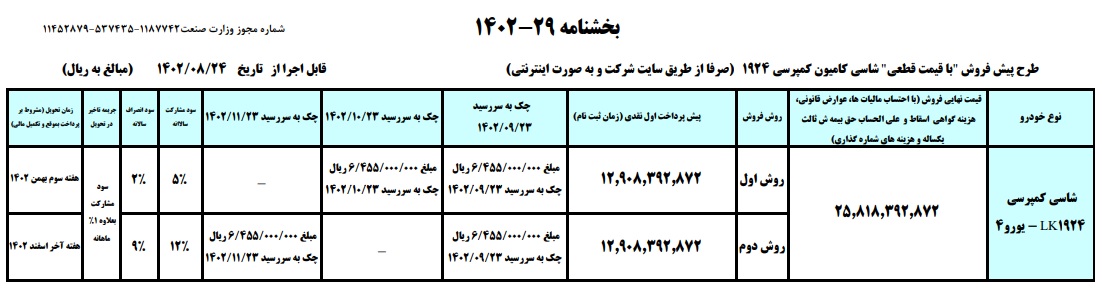 طرح فروش 1924 کمپرسی