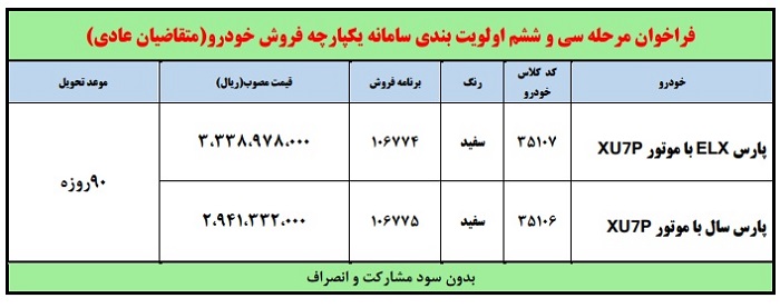 فراخوان مرحله سی و ششم اولویت بندی سامانه یکپارچه فروش خودرو  (متقاضیان عادی)