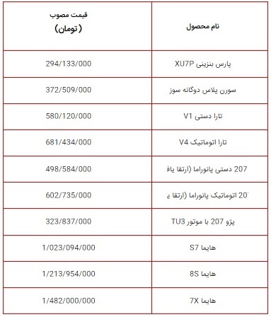 قیمت جدید 10 محصول ایران خودرو ویژه آذر ماه 1402 اعلام شد