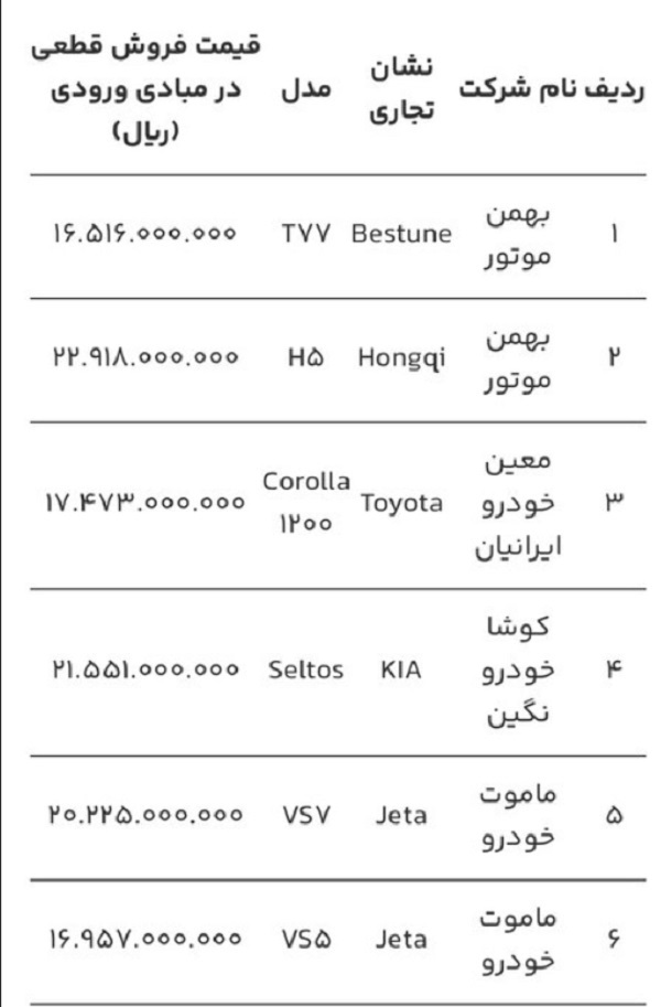 قیمت خودروهای وارداتی اعلام شد بهمن موتور، معین خودرو و...