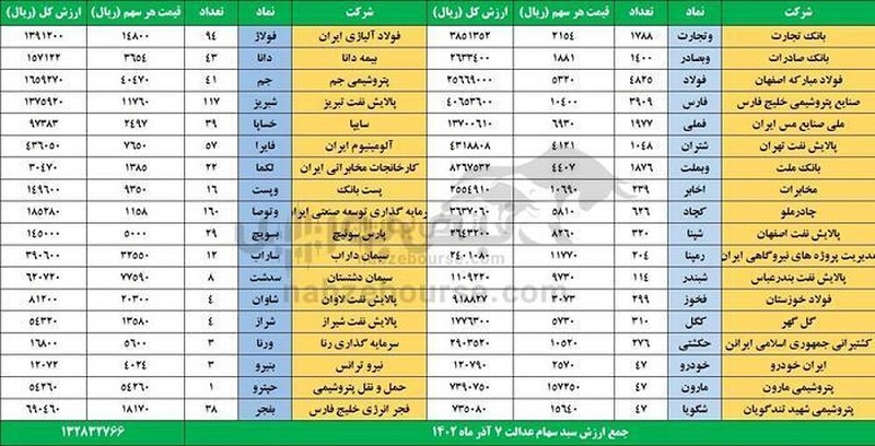 قیمت سهام عدالت متوفیان چقدر است؟ مبلغ سود سهام عدالت متوفیان 1402