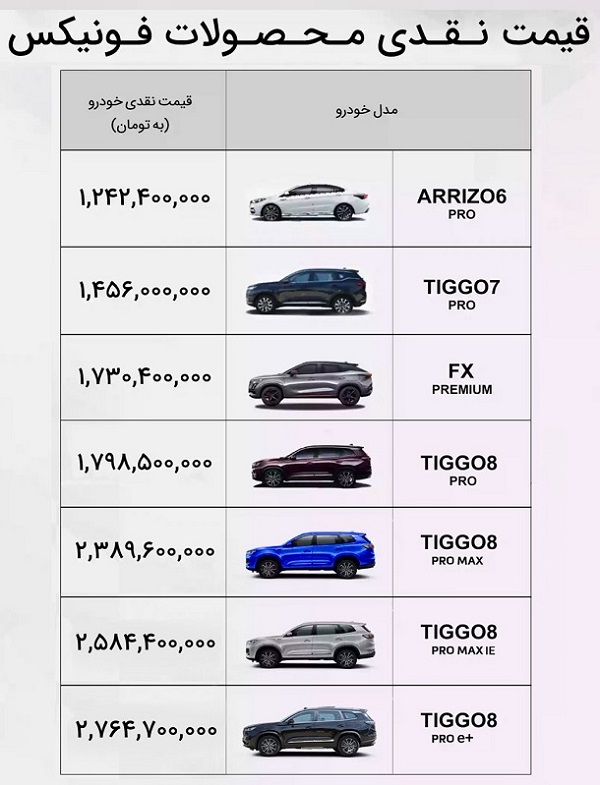 قیمت نقدی محصولات فونیکس اول آذرماه 1402