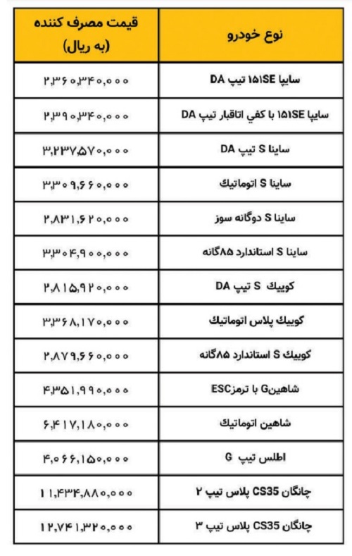 قیمت+کارخانه+ای+محصولات+سایپا