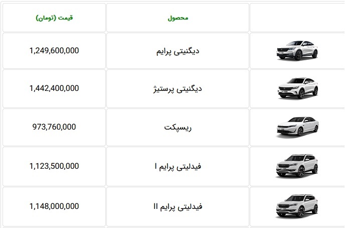 لیست قیمت جدید کارخانه ای محصولات بهمن موتور ویژه آذر 1402