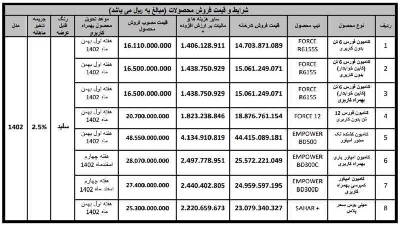 لیست قیمت محصولات بهمن دیزل ویژه آذرماه 1402