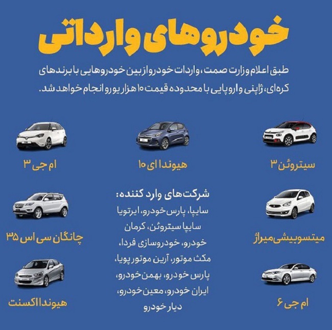 نتایج دور سوم ثبت نام خودروهای وارداتی اعلام شد+ عکس و اسامی