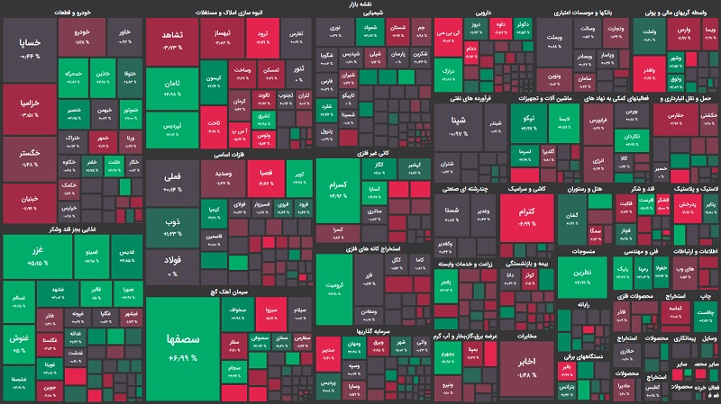 نقشه بازار بورس امروز دوشنبه 6 آذر 1402 رشد ۱۶۴۷ واحدی شاخص بورس +نقشه