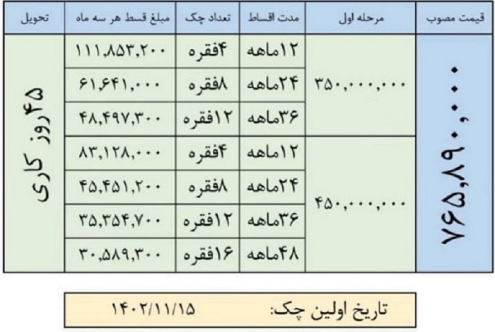 کرمان موتور شرایط فروش اقساطی جک J۴ را اعلام کرد