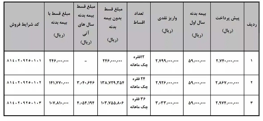 جدول شرایط فروس اقساطی وانت کارا ویژه دی ماه 1402