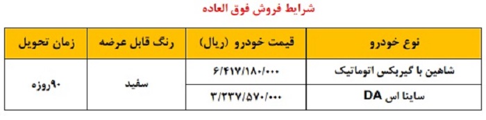 جدول شرایط فروش فوری شاهین و ساینا ویژه دی ماه 1402