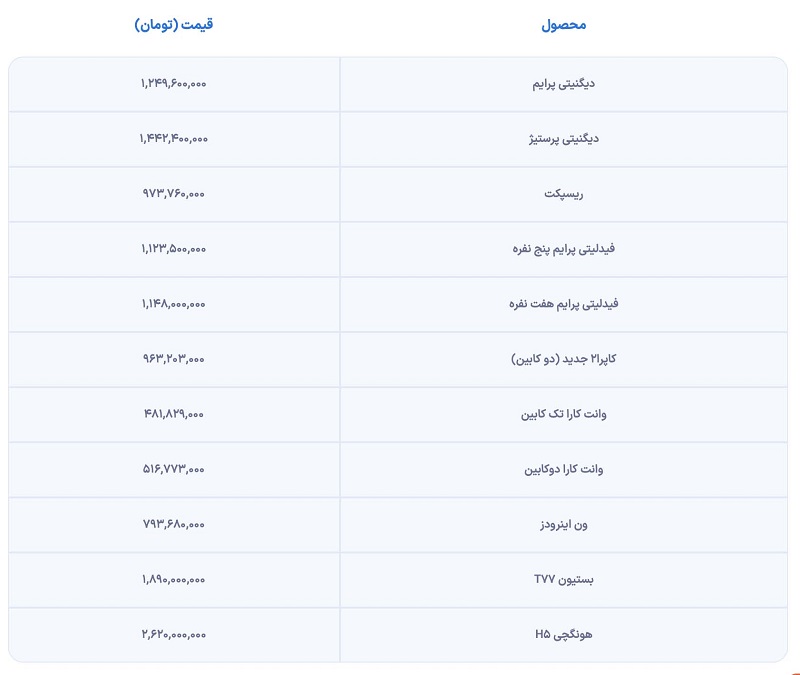 جدول قیمت محصولات بهمن موتور، آذر ۱۴۰۲