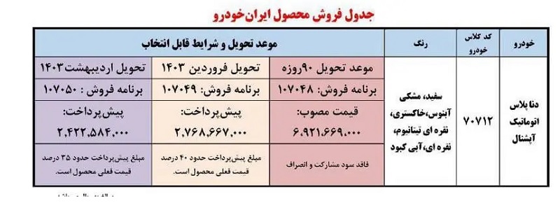 جزئیات شرایط فروش دناپلاس توربو اتوماتیک آپشنال ویژه آذر 1402 