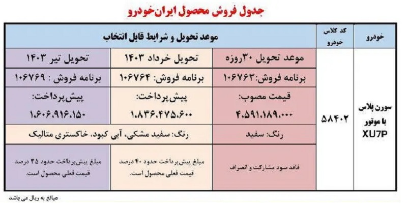 جزئیات شرایط فروش نقدی و اقساطی سورن پلاس با موتور xu7pویژه اذرماه 1402