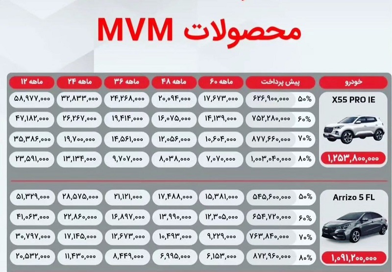 جزئیات شرایط فروش و مبلغ اقساط برای محصولات ام وی ام