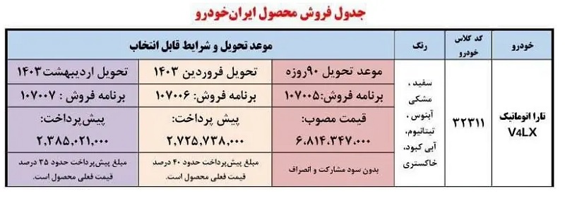 جزئیات و شرایط فروش فوق العاده (فراخوان) و پیش فروش (قابل انتخاب) ایران خودرو