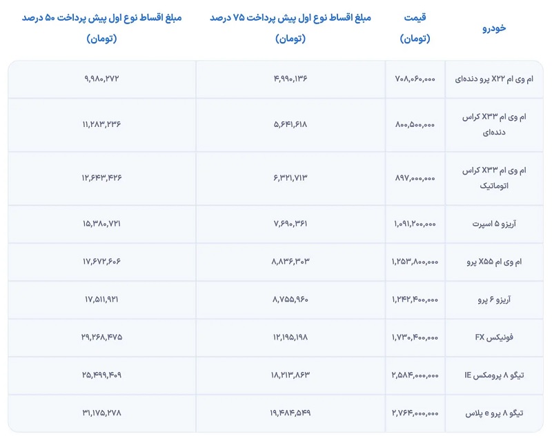 شرایط فروش اقساطی مدیران خودرو برای 9 محصول ویژه آذرماه 1402