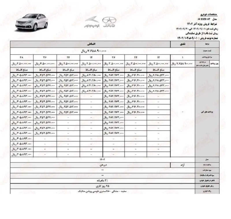 شرایط فروش ویژه خودرو جدید کرمان موتور جک مدل J۴ ۱۵۰۰ AT  با قیمت ۷۶۵ میلیون تومان