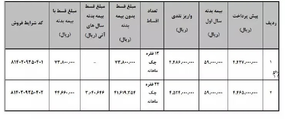 طرح فروش اقساطی وانت کارا 3